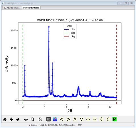 GSAS-II plots: <unnamed project>