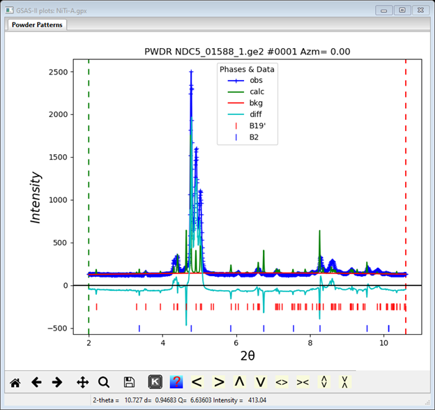 GSAS-II plots: NiTi-A.gpx