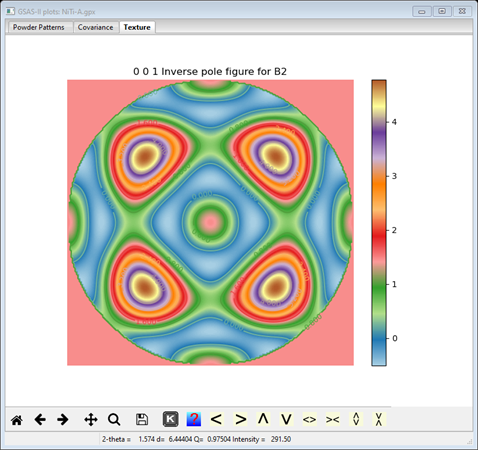 GSAS-II plots: NiTi-A.gpx