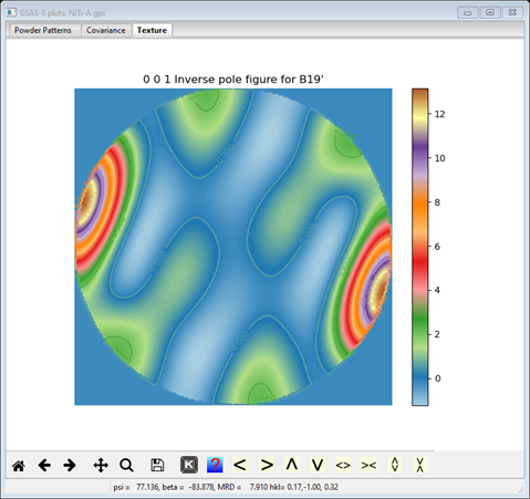 GSAS-II plots: NiTi-A.gpx