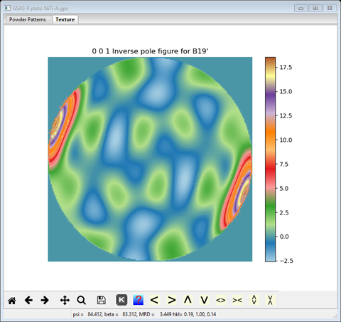 GSAS-II plots: NiTi-A.gpx