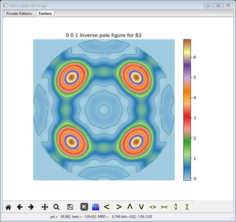 GSAS-II plots: NiTi-A.gpx