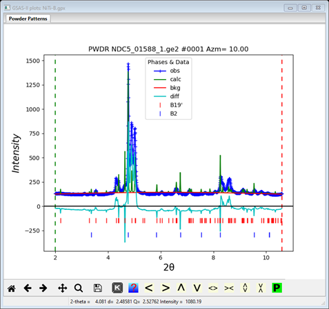 GSAS-II plots: NiTi-B.gpx