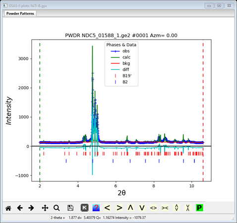 GSAS-II plots: NiTi-B.gpx