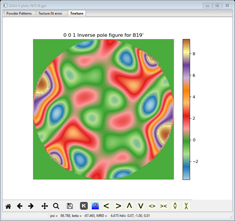 GSAS-II plots: NiTi-B.gpx