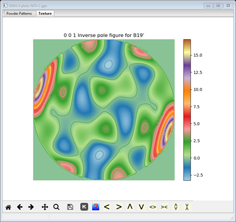 GSAS-II plots: NiTi-C.gpx