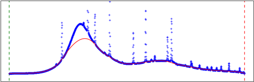 A picture containing scatter chart

Description automatically generated