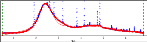 Chart, scatter chart

Description automatically generated