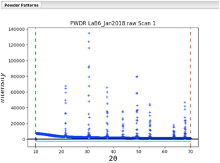 Initial plot of imported data
