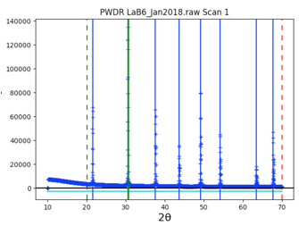 Plot after adding all 8 peaks