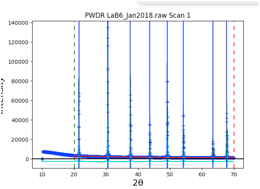 Fit of areas and positions