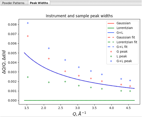 Plot of peak widths