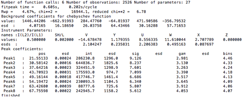 Peak fitting results with instrumental terms