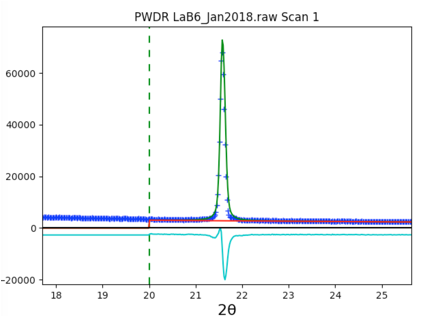 Improved fit (one peak)