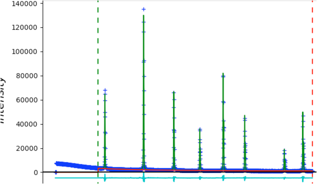 Good Fit Without Refining U, V, W, X or Y