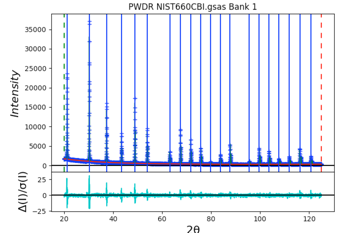 After Fitting Positions, Areas, and Peak Widths