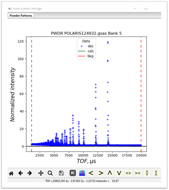 GSAS-II plots: SRM.gpx