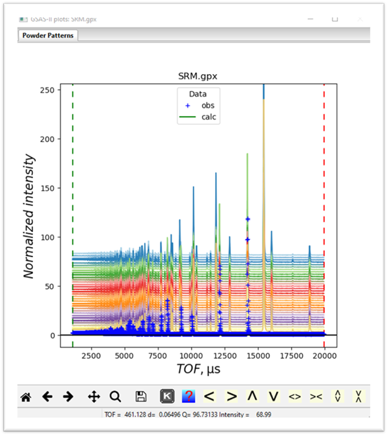 GSAS-II plots: SRM.gpx