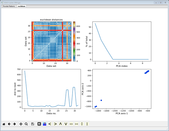 GSAS-II plots: SRM.gpx