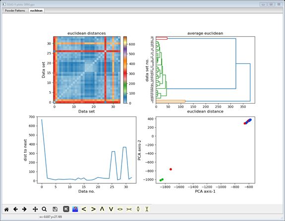 GSAS-II plots: SRM.gpx