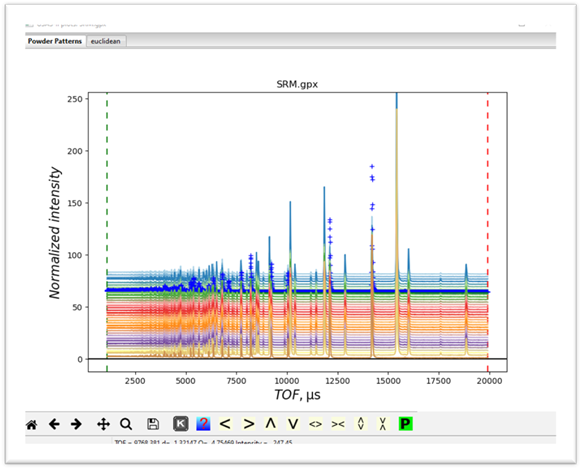 GSAS-II plots: SRM.gpx