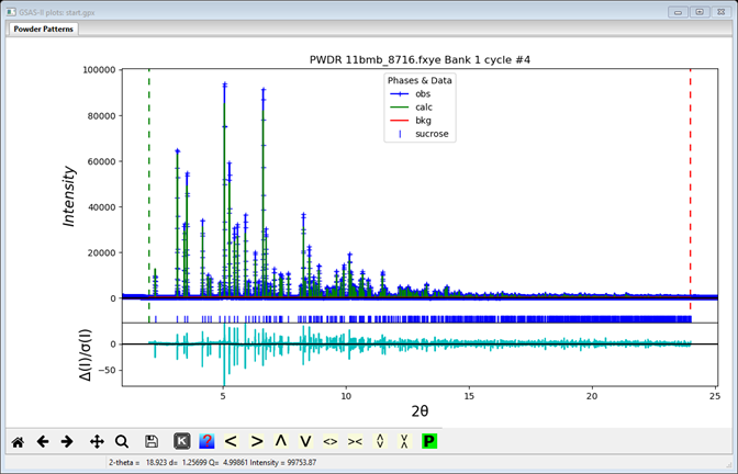 GSAS-II plots: start.gpx