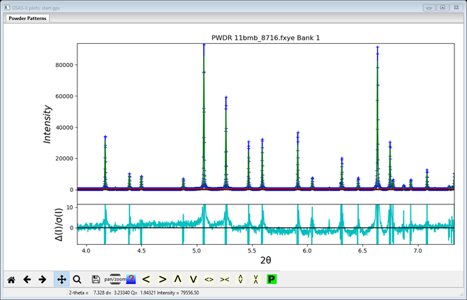 GSAS-II plots: start.gpx