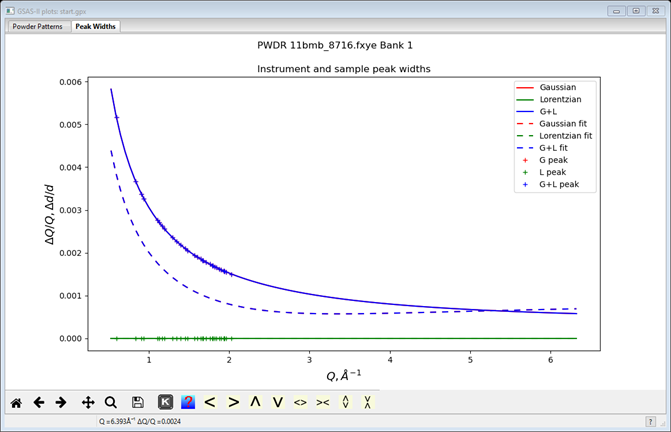 GSAS-II plots: start.gpx