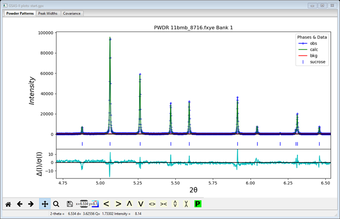 GSAS-II plots: start.gpx