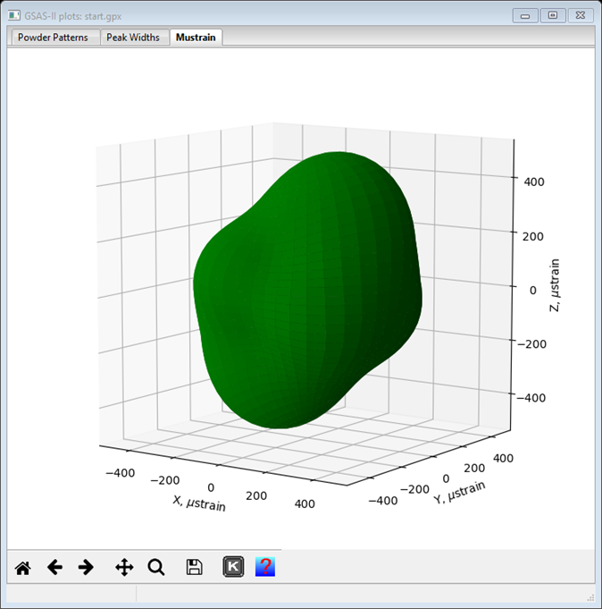 GSAS-II plots: start.gpx