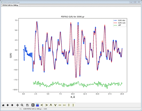 GSAS-II plots: LaMnO3.gpx