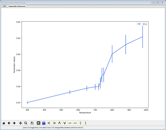 GSAS-II plots: LaMnO3 seq.gpx