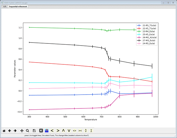 GSAS-II plots: LaMnO3 seq.gpx