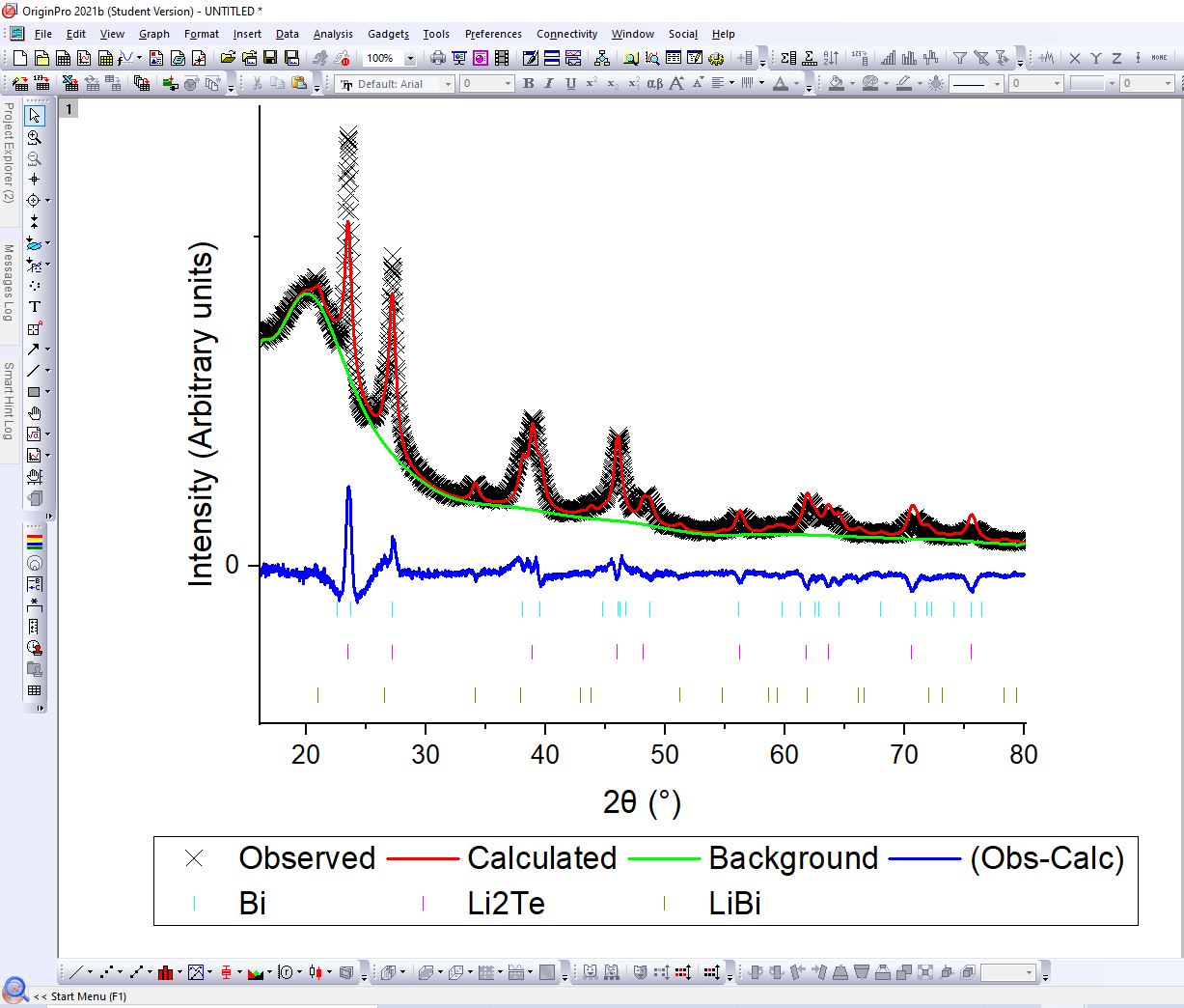 Chart, histogram

Description automatically generated