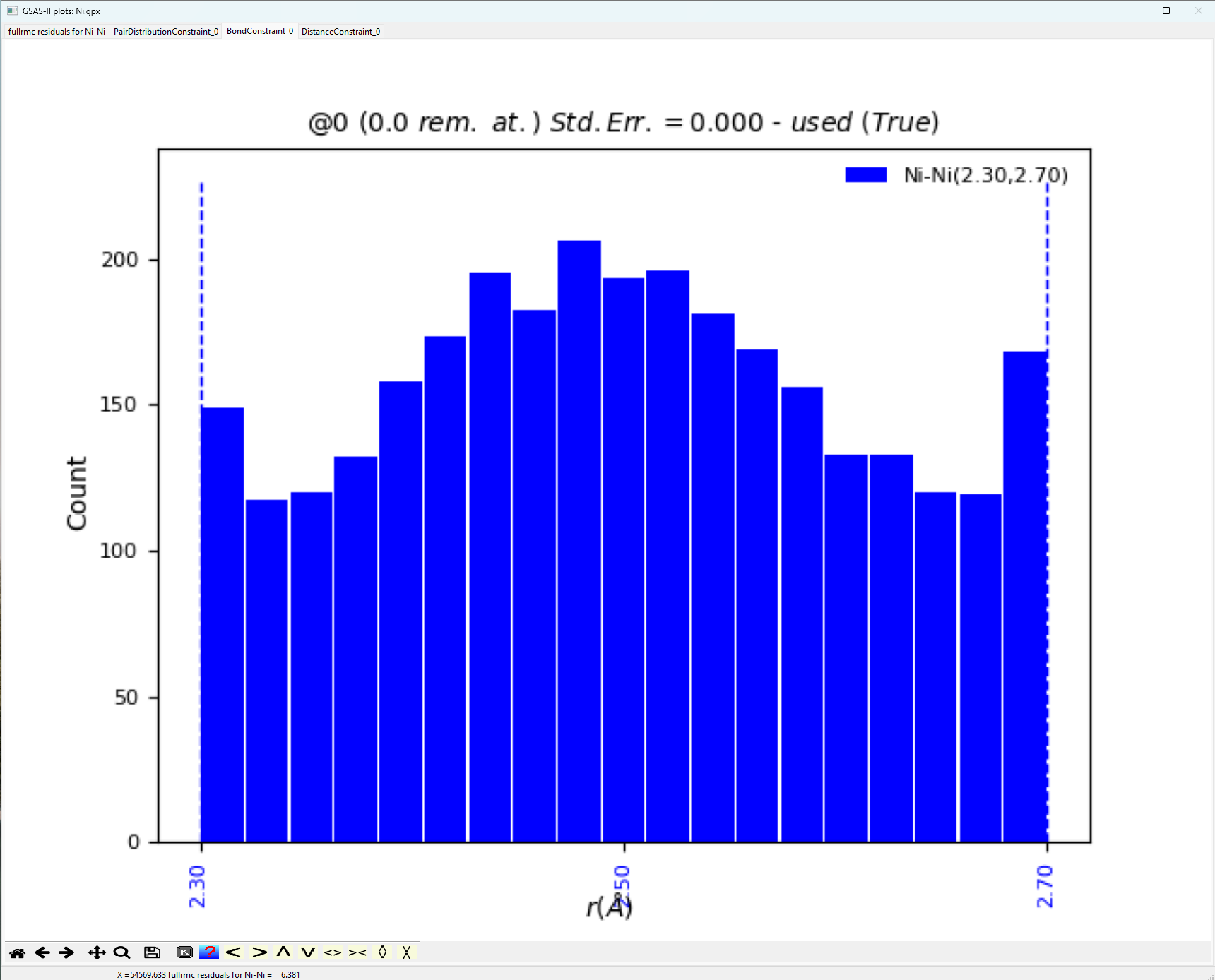 Chart, histogram

Description automatically generated