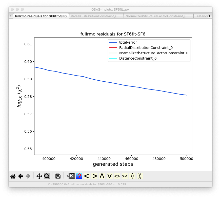 Chart, line chart

Description automatically generated