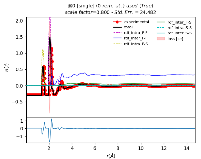 Chart, histogram

Description automatically generated