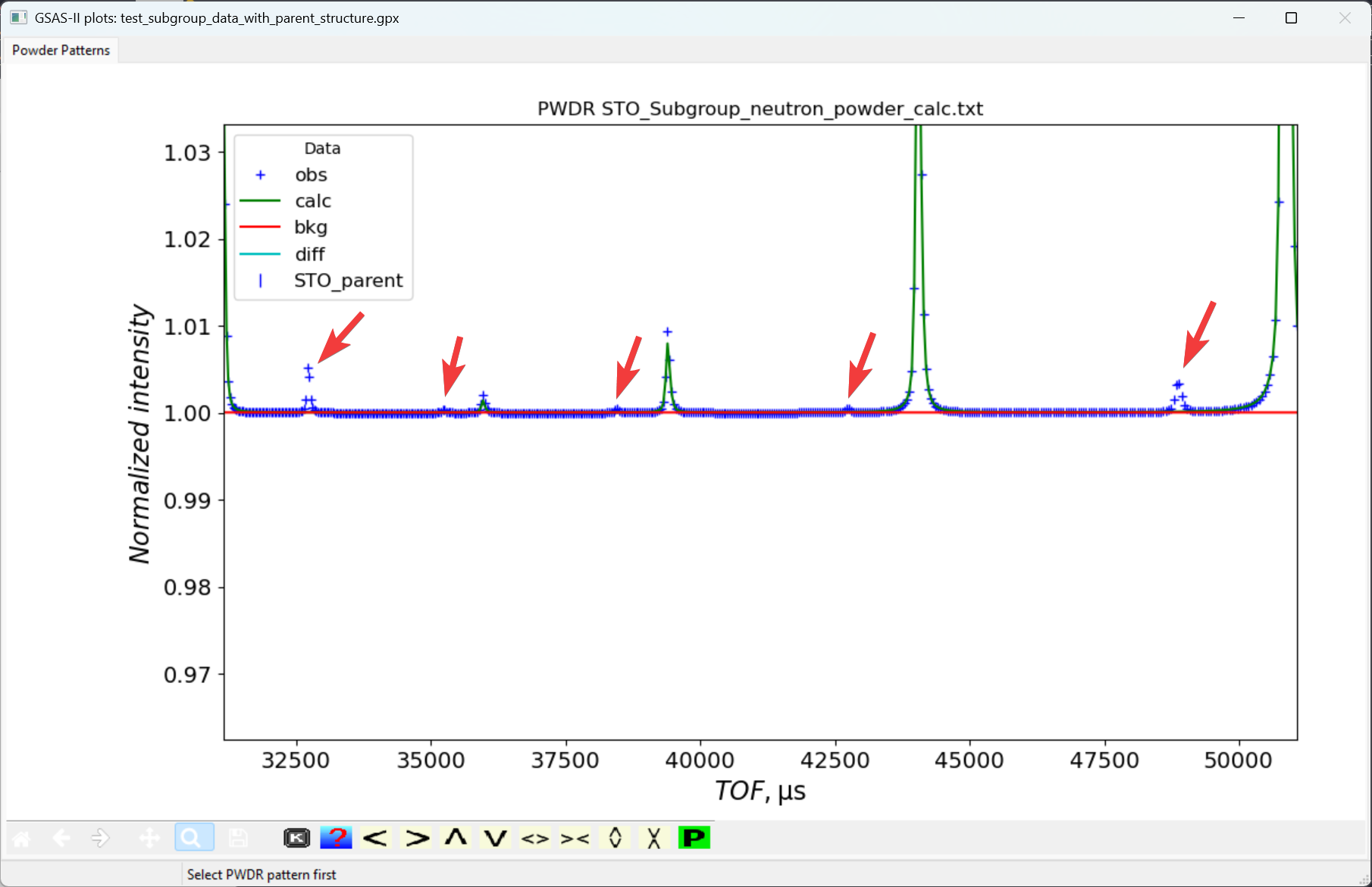 Unindexed peaks by the parent structure