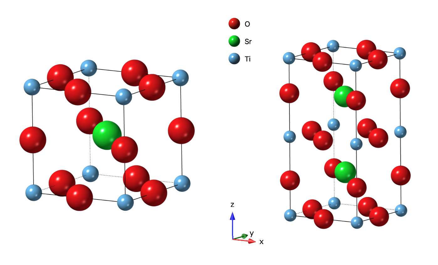 Parent and subgroup structures