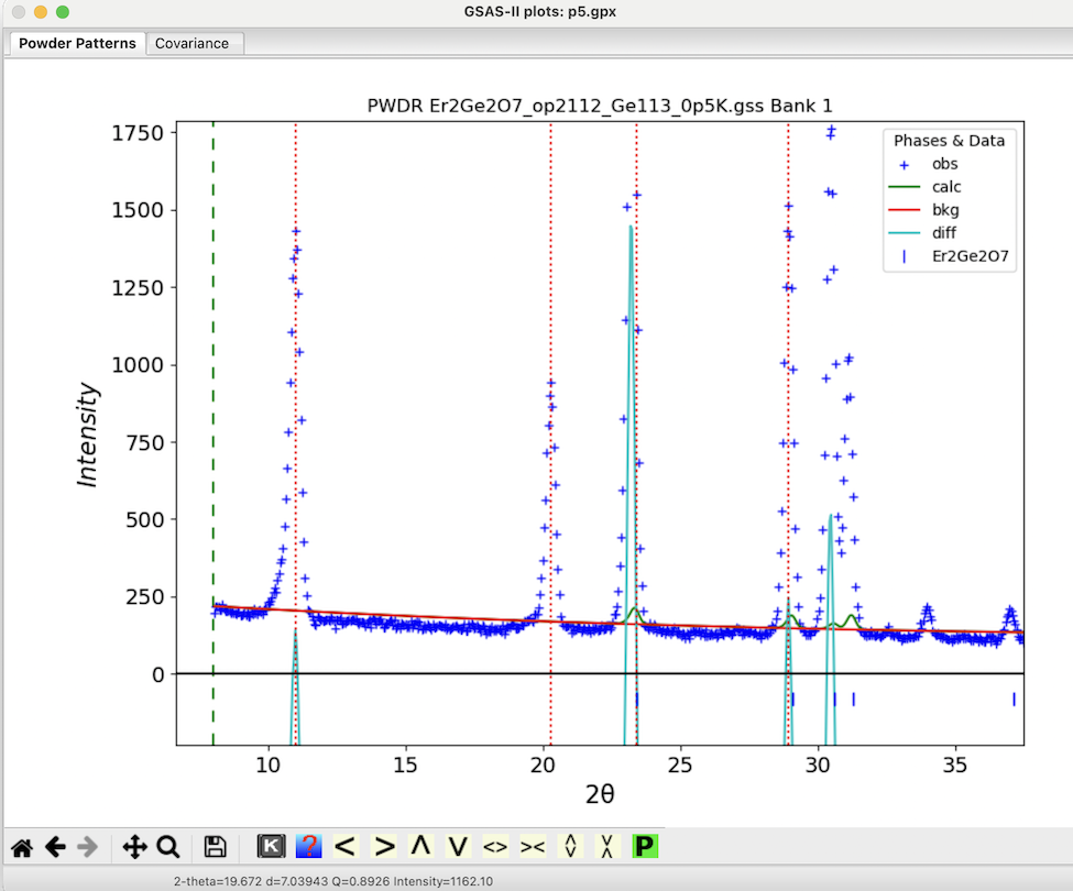 Zoomed low angle region with initial peak picking