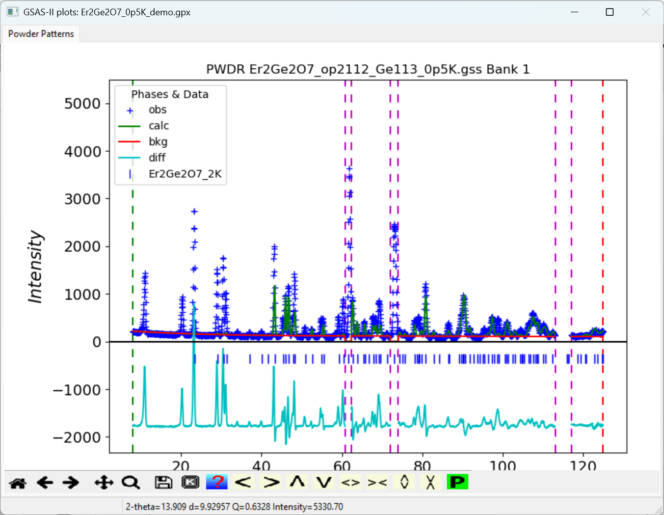 Initial fit of 0.5 K dataset without a magnetic phase