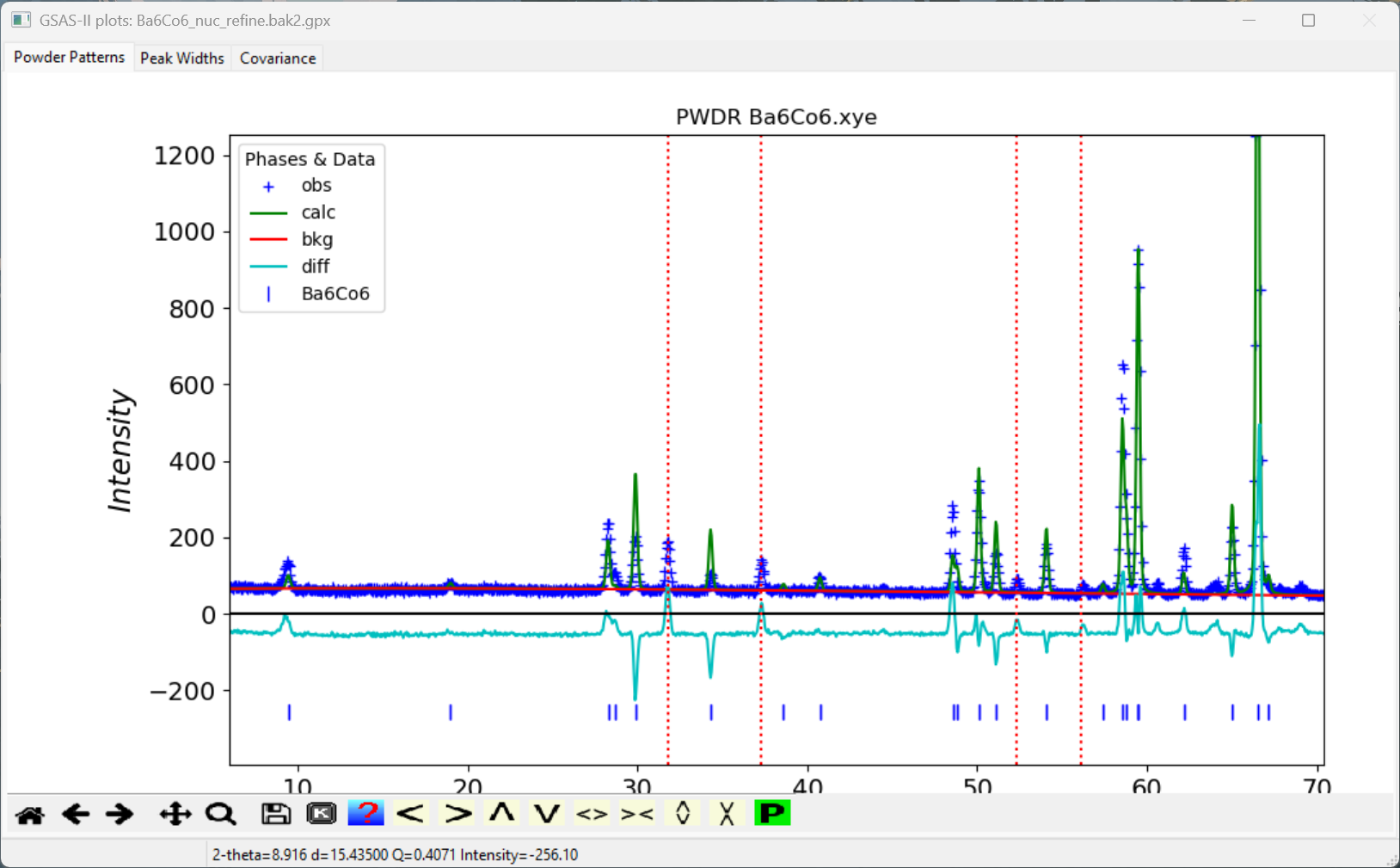 Zoomed low angle region with initial peak picking